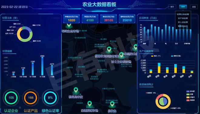 《農(nóng)文旅》建設(shè)指南之二 數(shù)字農(nóng)業(yè)大數(shù)據(jù) 軟件開(kāi)發(fā)